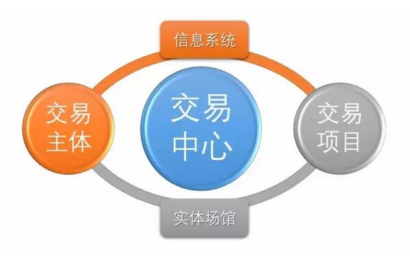 國家電子招標投標試點巡禮——安徽合肥公共資源交易中心