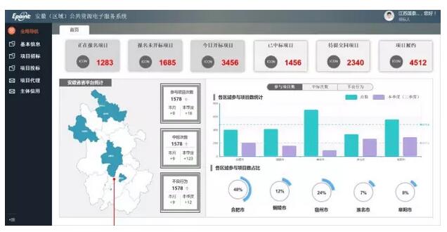 國家電子招標投標試點巡禮——安徽合肥公共資源交易中心
